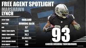 Marshawn terrell lynch (born april 22, 1986), also nicknamed beast mode, is an american football running back who is a free agent. 2019 Free Agency Profile Marshawn Lynch Nfl News Rankings And Statistics Pff