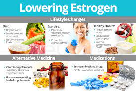 There are 3 major types of estrogen that are naturally produced by the body. Lowering Estrogen Levels Shecares