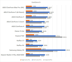 Review Asus Zenfone Max Pro M1