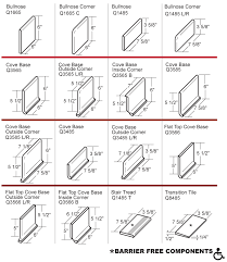 Browse our selection of tile finish pieces like bullnoses, tile borders, tile liners, , base moldings, corner pieces and metal tile trims to complete your space. Sizes And Trims Metropolitan Ceramics