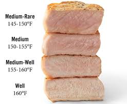 Scopri ricette, idee per la casa, consigli di stile e altre idee da provare. Pork Cooking Temperature National Pork Board