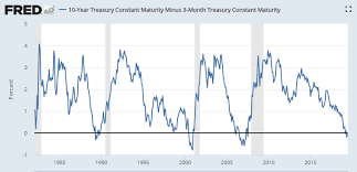 No doubt you have read my recent commentary talking about how this is still very much a bear market. Stock Market Crash 2020 Six Bear Market Indicators Frugal Fortunes