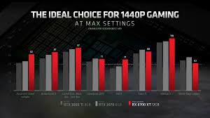 Availability and actual street pricing are the keys to success, as the card otherwise looks promising. Amd Rx 6700 Xt Graphics Card Announced Release Date Price More Polygon