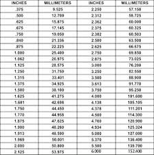 Steel Tubing Chart Www Bedowntowndaytona Com