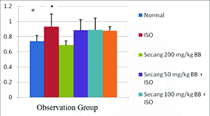 The Rat Weight Ratio Comparison Chart P Download