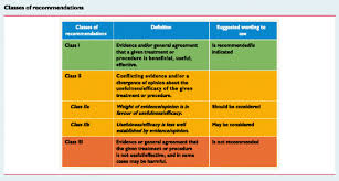 Don't smoke, eat healthily, exercise regularly, and go easy on the alcohol, and you are likely not only to have fewer chronic health problems, but also to live longer, according to a new. 2016 European Guidelines On Cardiovascular Disease Prevention In Clinical Practice Springerlink