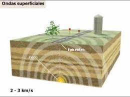 Eliges dos atributos mientras esta carta se resuelve. Un Terremoto Del Latin Terra Tierra Y Motus Movimiento Es Un Fenomeno De Sacudida Brusca Y Pasajera De L Tectonica De Placas Actividad Volcanica Geologia