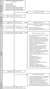 To help students learn the meanings, correct spelling, pronunciation, and other factors of each medical term, the book contains numerous exercises, tips, and . The Impact Of Social National And Community Based Health Insurance On Health Care Utilization For Mental Neurological And Substance Use Disorders In Low And Middle Income Countries A Systematic Review Health Economics Review