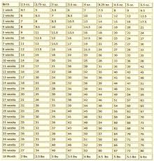 Kitten Weight Chart