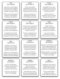Astrological Zodiac Traits Sun Sign Personalities Zodiac Personality Traits Zodiac Personalities Zodiac Traits