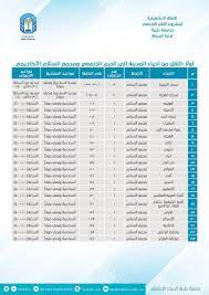 جامعة طيبة تتيح سبعة تخصصات جديدة. Ø¬Ø§Ù…Ø¹Ø© Ø·ÙŠØ¨Ø© Taibah U On Twitter Ø¥Ø¹Ù„Ø§Ù† ØªØ¹Ù„Ù† Ø§Ø¯Ø§Ø±Ø© Ø§Ù„Ø­Ø±ÙƒØ© Ø¨ Ø¬Ø§Ù…Ø¹Ø© Ø·ÙŠØ¨Ø© Ø¹Ù† Ø§Ù„Ø®Ø·Ø© Ø§Ù„ØªØ´ØºÙŠÙ„ÙŠØ© Ù„Ù†Ù‚Ù„ Ø§Ù„Ø·Ø§Ù„Ø¨Ø§Øª ÙÙŠ Ø§Ù„Ù…Ø¯ÙŠÙ†Ø© Ø§Ù„Ù…Ù†ÙˆØ±Ø© ÙˆÙØ±ÙˆØ¹Ù‡Ø§ 1 Ø§Ù„Ù…Ø¯ÙŠÙ†Ø© Ø§Ù„Ù…Ù†ÙˆØ±Ø© Ùˆ Ù…Ø­Ø§ÙØ¸Ø© ÙŠÙ†Ø¨Ø¹ Https T Co 0gbee7251q