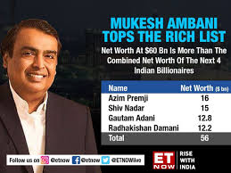 Mukesh Ambani's net worth surges to $60.3 billion, more than combined wealth  of the next 4 Indian billionaires | Business News