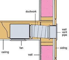 Maybe you would like to learn more about one of these? Fan Tastic Bath Venting Tips Extreme How To