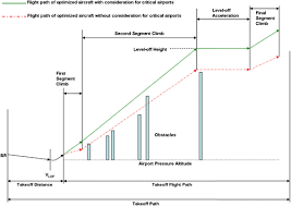Polen emre, eğitimini istanbul plato okulu radyo ve televizyon bölümü'nde tamamlamıştır. Development Of A Multilevel Multidisciplinary Optimization Capability For An Industrial Environment Aiaa Journal