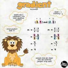 Dan hawa serta kesediaan allah سبحانه وتعالى mengampuni baginda berdua. Gradient