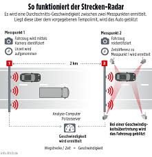 Jun 04, 2021 · datum: Schlauer Als Ein Blitzer Neues Radar Soll Raser Bremsen Leben Wissen Bild De