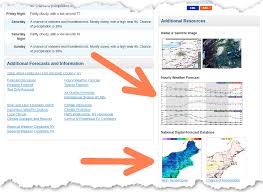 Wind southwest 20 km/h gusting to 40. Heat Index Forecasts