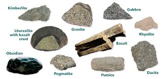 At times, high mountains lined the horizon. 3 Types Of Rock Igneous Sedimentary Metamorphic Amnh