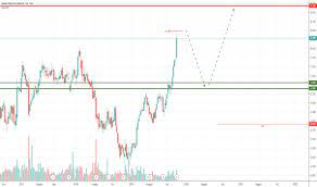 565 milioni di € (2019). Bmed Prezzo E Grafico Azione Mil Bmed Tradingview
