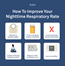 Image result for Respiratory Rate