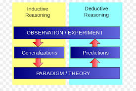 inductive reasoning deductive reasoning logical reasoning