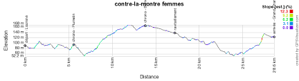 Points, victoires, défaites, nuls, buts pour et contre. Les Championnats De France 2020 Auront Lieu A Grand Champ Decouvrez Les Parcours En Detail Sur Open Street Maps Google Earth Blog Velowire Com Photos Videos Actualites Cyclisme