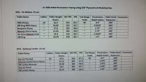 finding a better pellet for groundhogs airgun nation