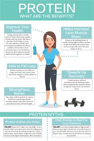 Ladies Protein Won T Make You Bulky Redefining Strength Protein Benefits Health Benefits Health