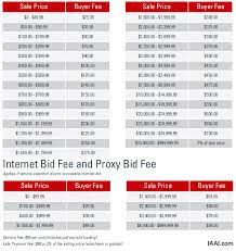 Iaai Membership Fees