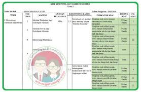 Demikianlah informasi mengenai soal pkn kelas 10 semester 1 kurikulum 2013 yang bisa kami sampaikan kepada anda semuanya. Kisi Kisi Soal Uas Pas Kelas 3 Tema 2 K13 Revisi 2018 Guru Maju