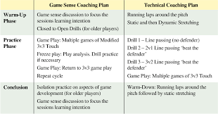 Use game name or abbreviation then your title for ease of use. Pdf Informing The Coaching Pedagogy Of Game Modification In A Game Sense Approach With Affordance Theory Semantic Scholar