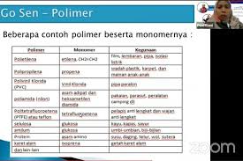 Check spelling or type a new query. Dosen Politeknik Ati Padang Paparkan Sejumlah Produk Polimer Dan Monomer Harian Haluan