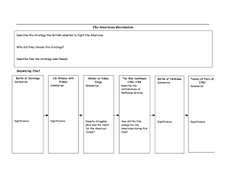 Significant Events Of The American Revolution 8th Grade