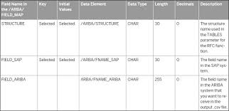 sap ariba quick guide tutorialspoint