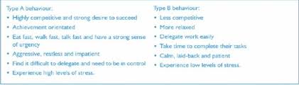 Type a personality people strive for their goals without fearing their efforts and accomplishments. Personality In Sport What Are Its Effects On Performance Mjserafica96