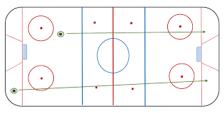 What is icing in hockey. What Is Icing In Hockey The 2021 Ultimate Guide