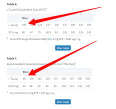 In This Article You Will Find Thyroid Conversion Charts For All Thyroid Medications I Also Include Dosage Thyroid Medication Thyroid Conversion Chart Thyroid