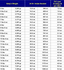 12 Thorough Breast Milk Consumption Chart