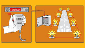 How It Works Pilot Controlled Lighting Aopa