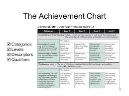 science technology grades spring ppt download