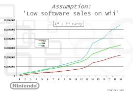 Wii Video Game Sales Wiki Fandom