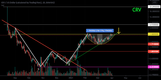 How curve finance's crv token launched without anyone knowing. Crv Usd Curve Dao Token Main Trend The Dragon A Cup For Binance Crvusd By Spartabtc Editorpen