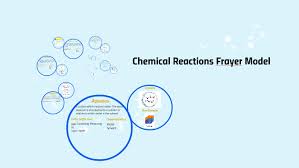 In a double replacement reactions, typically one of the products is a precipitate, a gas, or a molecular compound. Chemical Reactions Frayer Model By Aiyana Mckinney On Prezi Next