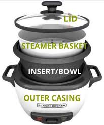 Here's a quick summary of kinds you'll see out there. How Do Rice Cookers Work Rice Water Heat Sensors Ovenspot