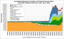 There are actually 12 different federal reserve banks around the country, and they are owned by big private banks. Federal Reserve Wikipedia