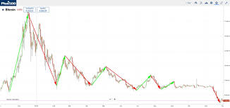 Day trading crypto vs swing trading crypto. Diese 3 Bitcoin Trading Strategien Sollten Sie Kennen Coin Ratgeber De