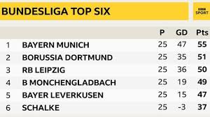 Bundesliga standings and match details (goal scorers, red cards table tennis. German Bundesliga Is Back Which Team Should You Support Bbc Sport