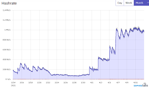 Xmrig is an open source miner for xmr only for windows. Compromised Exchange Server Hosting Cryptojacker Targeting Other Exchange Servers Sophos News
