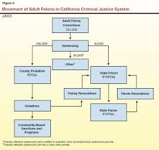 California Court System Diagram California Court System