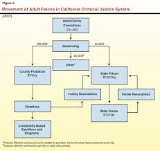 california court system diagram california court system